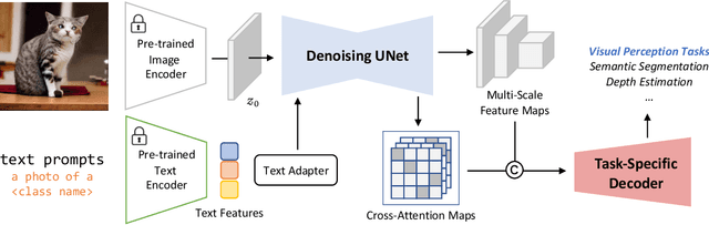 Figure 3 for Unleashing Text-to-Image Diffusion Models for Visual Perception