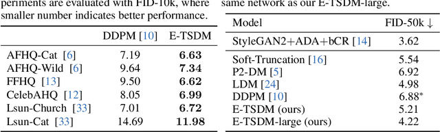 Figure 2 for Eliminating Lipschitz Singularities in Diffusion Models