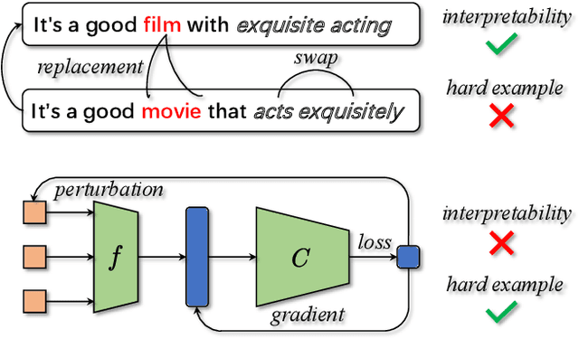 Figure 1 for AdversarialWord Dilution as Text Data Augmentation in Low-Resource Regime