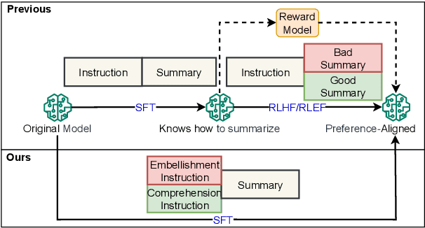 Figure 3 for Improving Factual Consistency of Text Summarization by Adversarially Decoupling Comprehension and Embellishment Abilities of LLMs