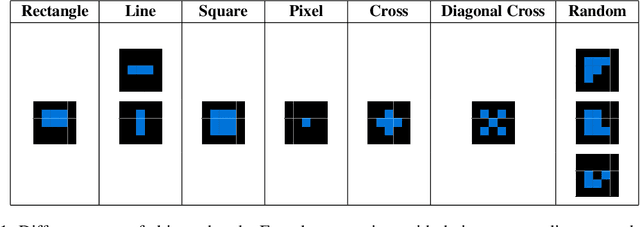 Figure 2 for Visual Abstraction and Reasoning through Language