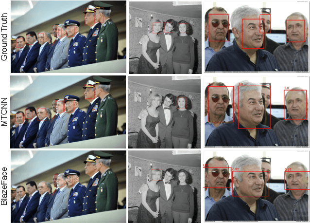 Figure 1 for Are Face Detection Models Biased?