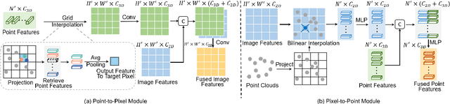 Figure 4 for Bidirectional Propagation for Cross-Modal 3D Object Detection