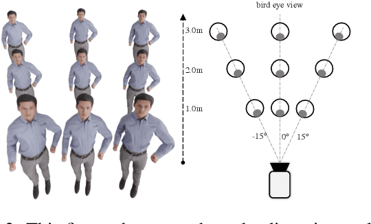 Figure 2 for Zolly: Zoom Focal Length Correctly for Perspective-Distorted Human Mesh Reconstruction