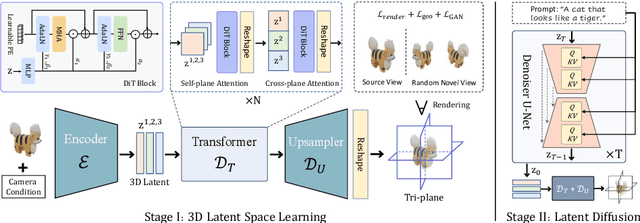 Figure 2 for LN3Diff: Scalable Latent Neural Fields Diffusion for Speedy 3D Generation