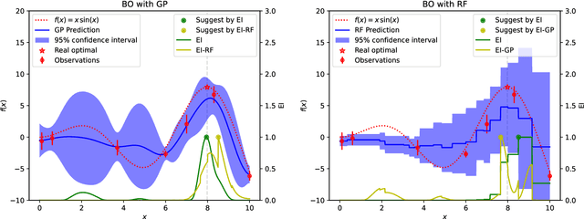 Figure 1 for Model Uncertainty in Evolutionary Optimization and Bayesian Optimization: A Comparative Analysis
