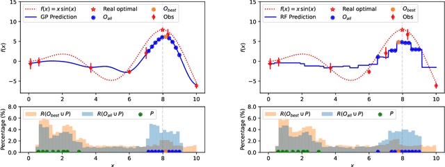Figure 2 for Model Uncertainty in Evolutionary Optimization and Bayesian Optimization: A Comparative Analysis