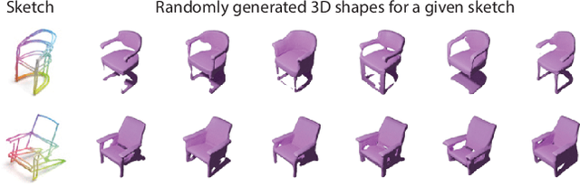 Figure 1 for 3D VR Sketch Guided 3D Shape Prototyping and Exploration