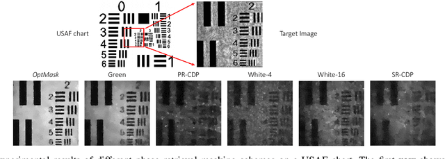 Figure 3 for Optimal Coded Diffraction Patterns for Practical Phase Retrieval