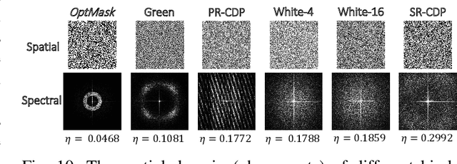 Figure 2 for Optimal Coded Diffraction Patterns for Practical Phase Retrieval