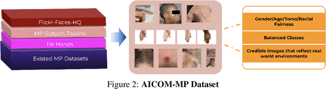 Figure 3 for AICOM-MP: an AI-based Monkeypox Detector for Resource-Constrained Environments