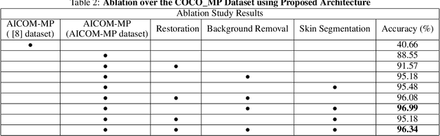 Figure 4 for AICOM-MP: an AI-based Monkeypox Detector for Resource-Constrained Environments