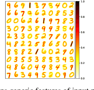 Figure 1 for Deep Unsupervised Learning Using Spike-Timing-Dependent Plasticity