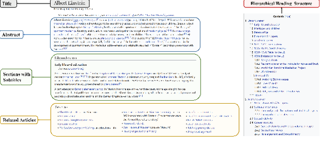 Figure 1 for Wikiformer: Pre-training with Structured Information of Wikipedia for Ad-hoc Retrieval