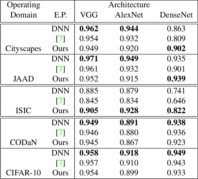 Figure 4 for Mapping DNN Embedding Manifolds for Network Generalization Prediction