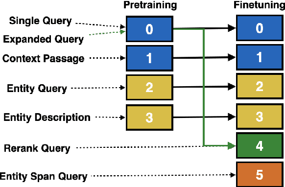 Figure 3 for Chain-of-Skills: A Configurable Model for Open-domain Question Answering