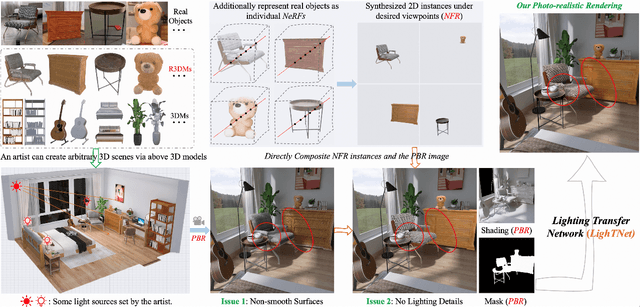 Figure 1 for 3D Scene Creation and Rendering via Rough Meshes: A Lighting Transfer Avenue