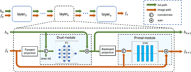 Figure 1 for LMPDNet: TOF-PET list-mode image reconstruction using model-based deep learning method