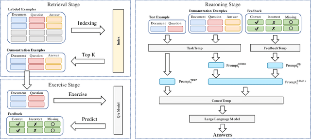 Figure 3 for Enhancing In-Context Learning with Answer Feedback for Multi-Span Question Answering