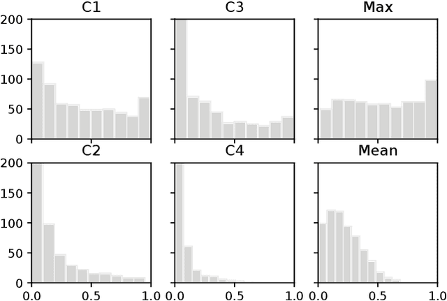 Figure 2 for Genetic heterogeneity analysis using genetic algorithm and network science