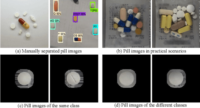 Figure 1 for Few-shot Class-incremental Pill Recognition