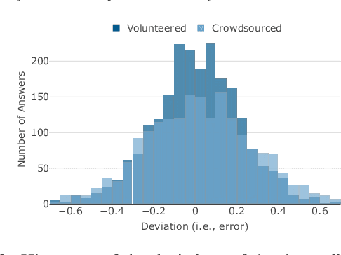 Figure 1 for Visual Validation versus Visual Estimation: A Study on the Average Value in Scatterplots