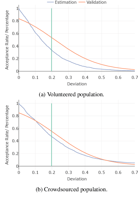 Figure 2 for Visual Validation versus Visual Estimation: A Study on the Average Value in Scatterplots