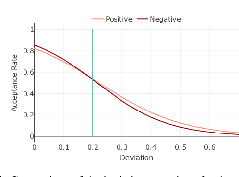 Figure 3 for Visual Validation versus Visual Estimation: A Study on the Average Value in Scatterplots