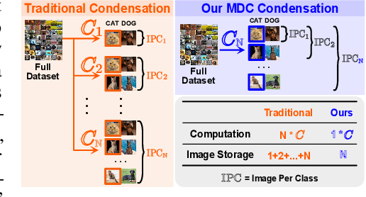 Figure 1 for Multisize Dataset Condensation
