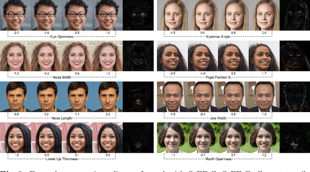 Figure 4 for SeFFeC: Semantic Facial Feature Control for Fine-grained Face Editing