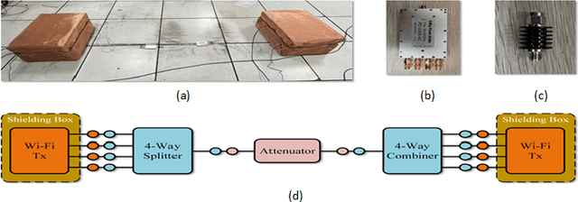 Figure 3 for Transfer Learning-Enhanced Instantaneous Multi-Person Indoor Localization by CSI