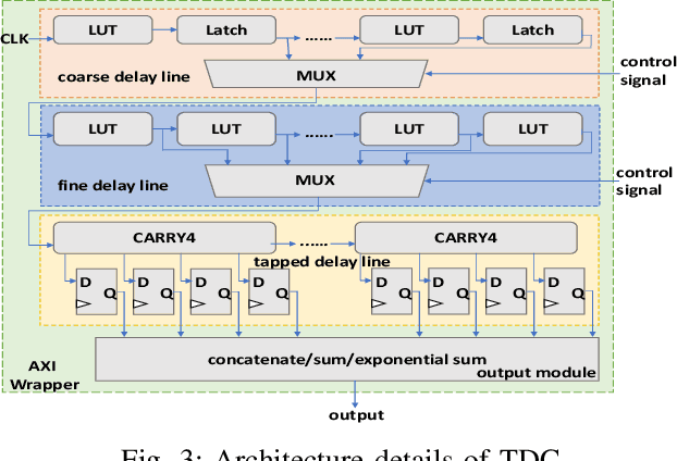 Figure 3 for Mercury: An Automated Remote Side-channel Attack to Nvidia Deep Learning Accelerator