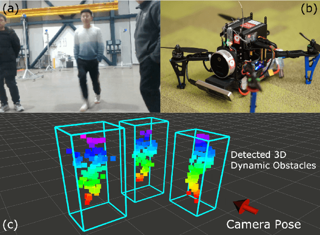 Figure 1 for Onboard dynamic-object detection and tracking for autonomous robot navigation with RGB-D camera