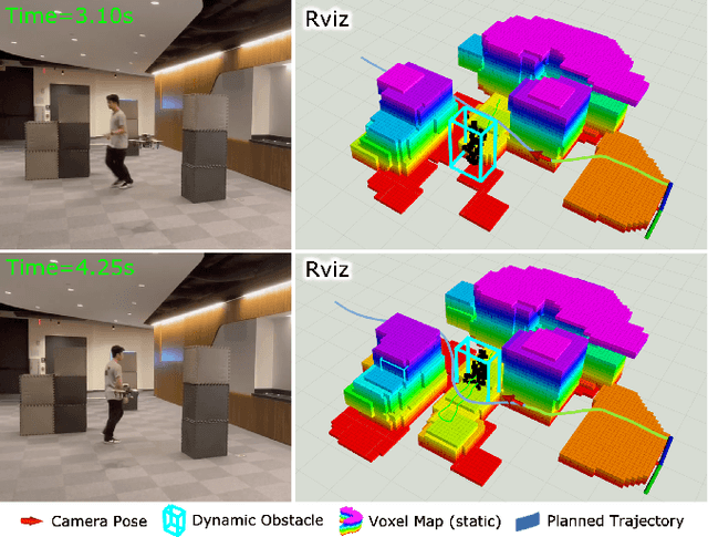 Figure 2 for Onboard dynamic-object detection and tracking for autonomous robot navigation with RGB-D camera