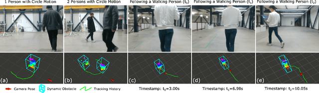 Figure 3 for Onboard dynamic-object detection and tracking for autonomous robot navigation with RGB-D camera