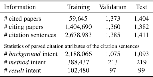 Figure 4 for Controllable Citation Text Generation