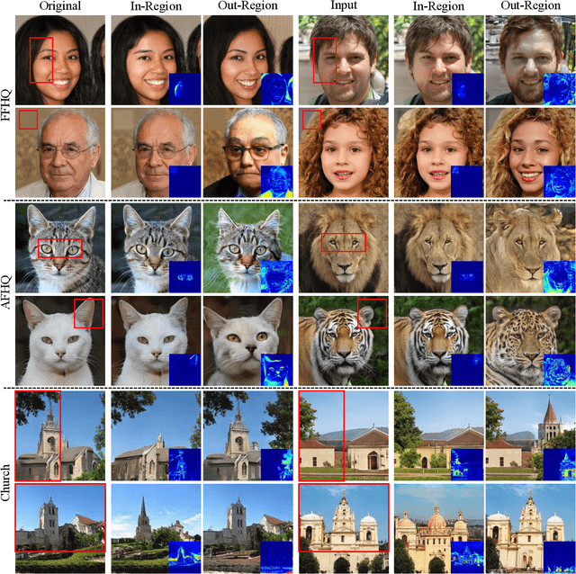 Figure 4 for LinkGAN: Linking GAN Latents to Pixels for Controllable Image Synthesis