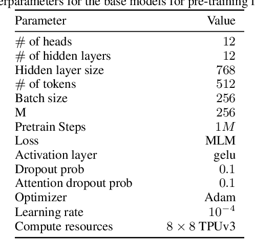 Figure 4 for FAVOR#: Sharp Attention Kernel Approximations via New Classes of Positive Random Features