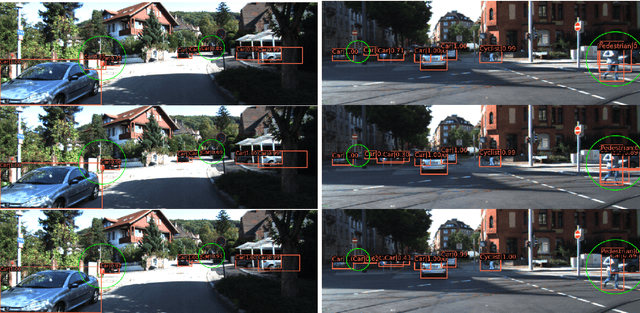 Figure 2 for Adaptive Instance Distillation for Object Detection in Autonomous Driving