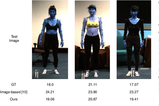 Figure 3 for Human Health Indicator Prediction from Gait Video