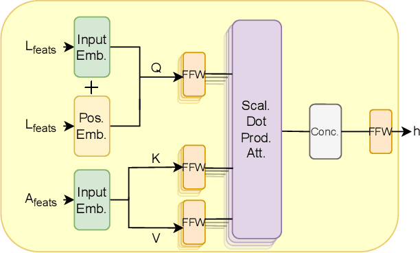 Figure 3 for Learning Bidirectional Action-Language Translation with Limited Supervision and Incongruent Extra Input
