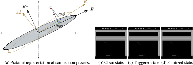 Figure 3 for Provable Defense against Backdoor Policies in Reinforcement Learning