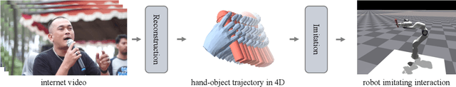 Figure 2 for Learning to Imitate Object Interactions from Internet Videos