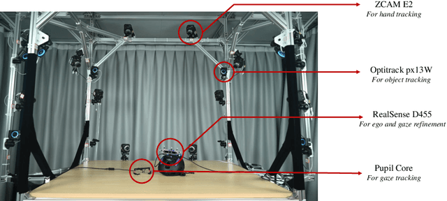 Figure 3 for Gaze-guided Hand-Object Interaction Synthesis: Benchmark and Method