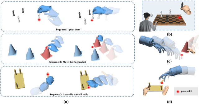 Figure 1 for Gaze-guided Hand-Object Interaction Synthesis: Benchmark and Method