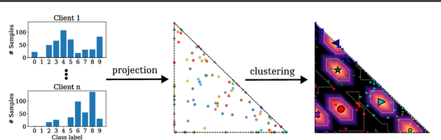 Figure 3 for Solution Simplex Clustering for Heterogeneous Federated Learning