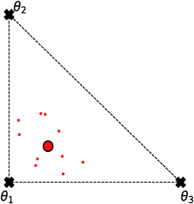Figure 4 for Solution Simplex Clustering for Heterogeneous Federated Learning