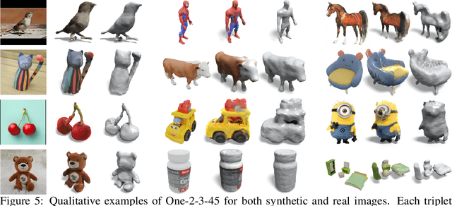 Figure 4 for One-2-3-45: Any Single Image to 3D Mesh in 45 Seconds without Per-Shape Optimization