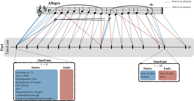 Figure 1 for partitura: A Python Package for Handling Symbolic Musical Data