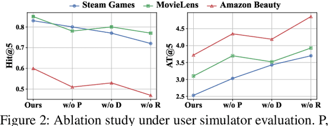 Figure 4 for Recommender AI Agent: Integrating Large Language Models for Interactive Recommendations